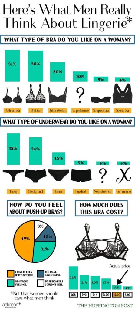 What type of lingerie do men like?